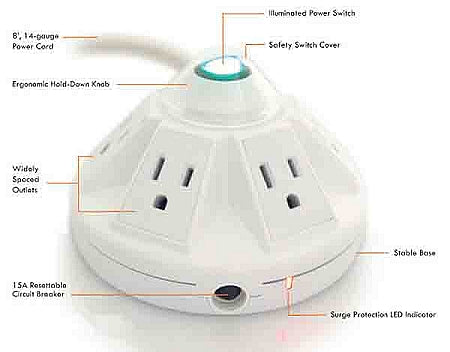 Powramid Surge Protector