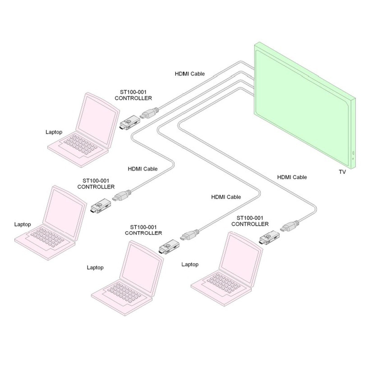Altinex ShareTime HDMI Collaborative Controller