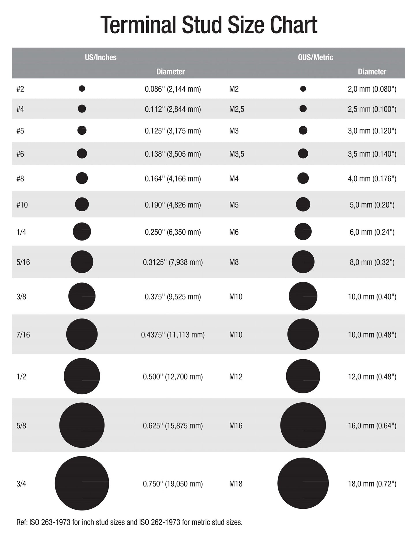 Terminales de anillo termorretráctil