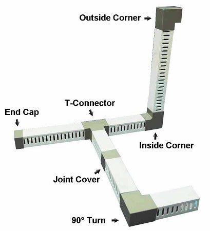 Accesorios para Canaletas de Cables